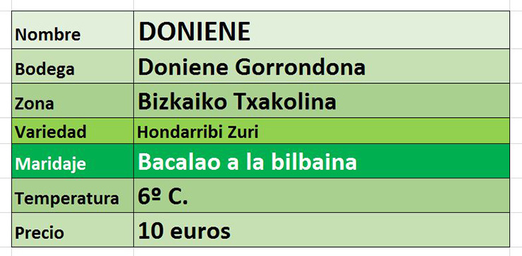 ficha_doniene.jpg
