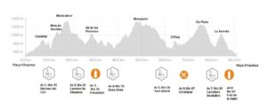 ultra trail ciutat dels ponts