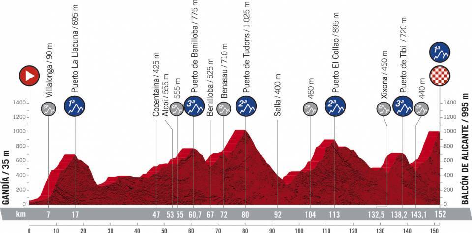 Alcoy será punto de paso de la primera etapa de montaña