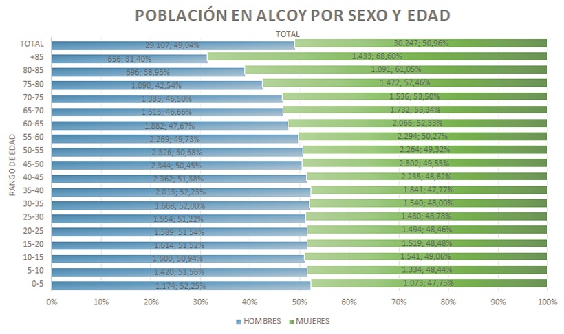 Imminent vacunació de les persones entre 55 i 59 anys