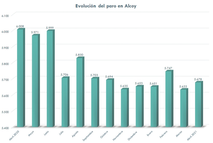 La tasa de desempleo aumenta ligeramente en la comarca