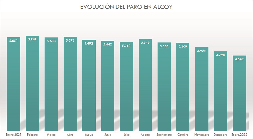 La tendencia positiva del paro se mantiene en el inicio de año