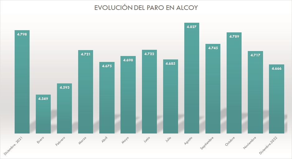 La industria y los servicios ayudan