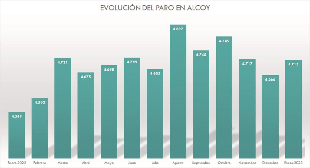 Les xifres d'ocupació s'estanquen