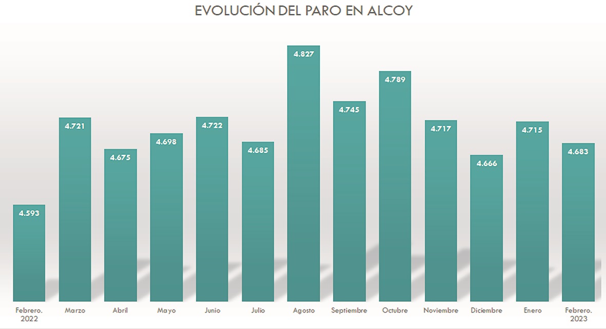 El paro desciende de forma leve