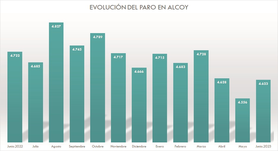 El sector servicios aporta el 66%