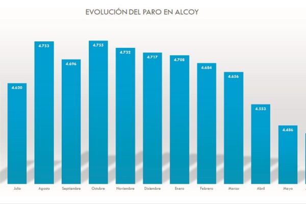 El paro sigue bajando en Alcoy y alcanza un nuevo registro récord