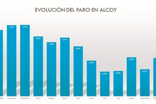Els serveis causen un augment de la desocupació a Alcoi