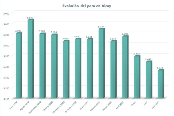 Paro: Alcoy registra el mejor enero desde 2008